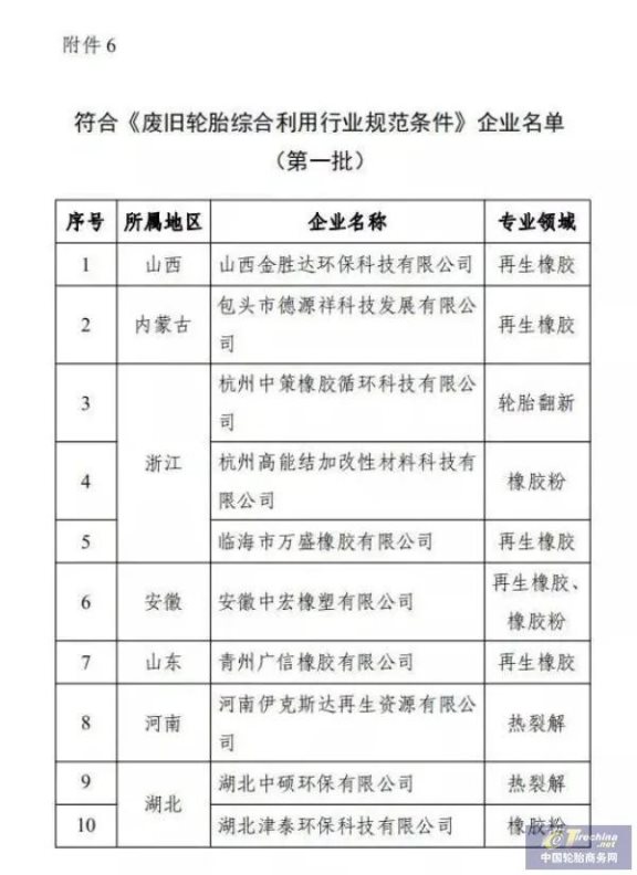 《廢舊輪胎綜合利用行業規范條件》企業名單 《廢舊輪胎綜合利用行業規范條件》企業名單
