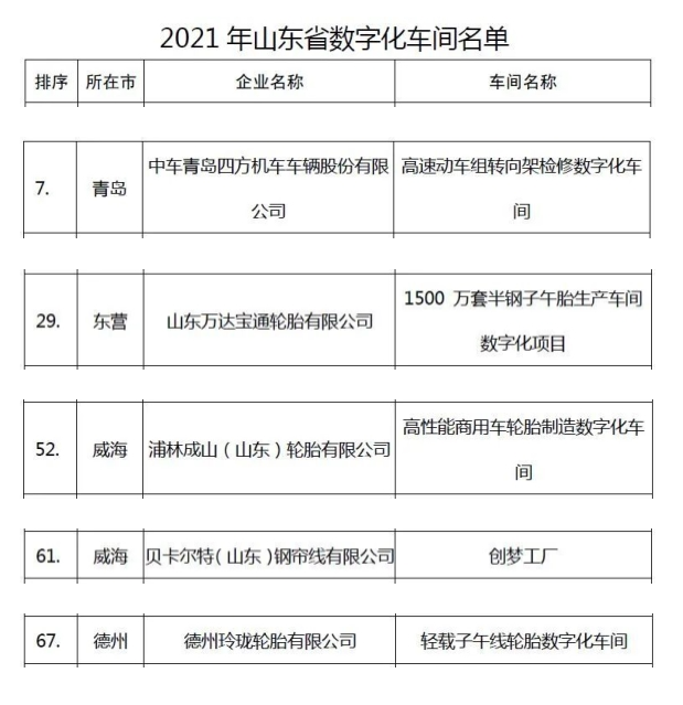 2021年山東數字化車間名單