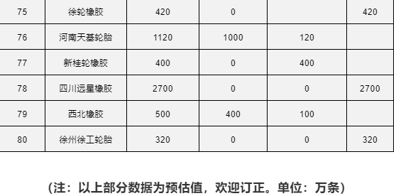 產能圖片