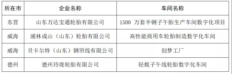 2021年山東省數字化車間名單