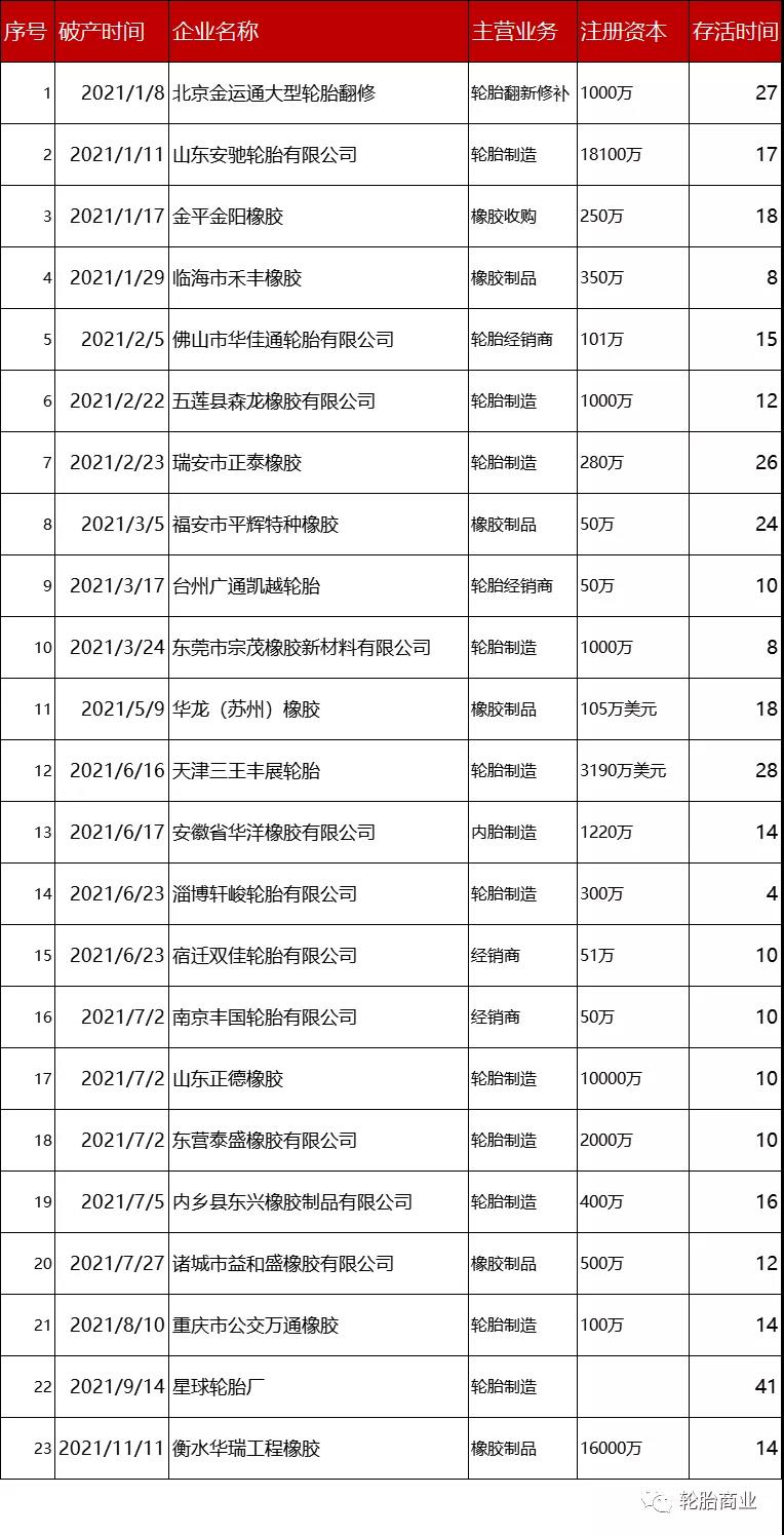 倒閉潮來襲、行業洗牌開始
