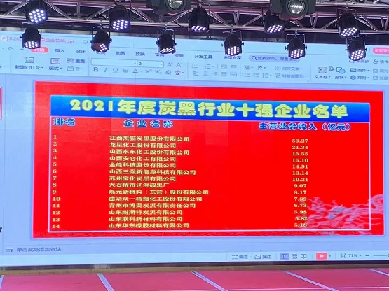 2021年炭黑企業十強