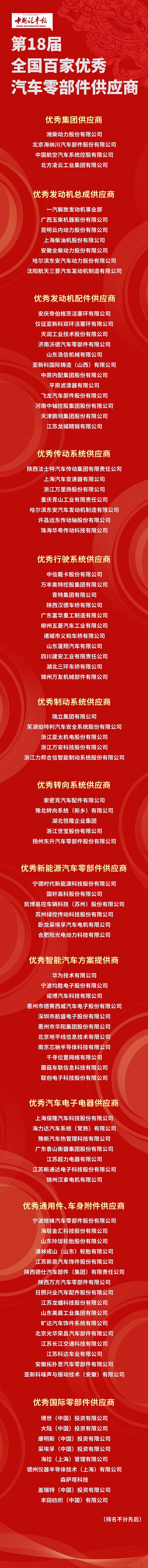 金榜題名時(shí)!第18屆“全國百家優(yōu)秀汽車零部件供應(yīng)商”發(fā)布! 金榜題名時(shí)!第18屆“全國百家優(yōu)秀汽車零部件供應(yīng)商”發(fā)布!
