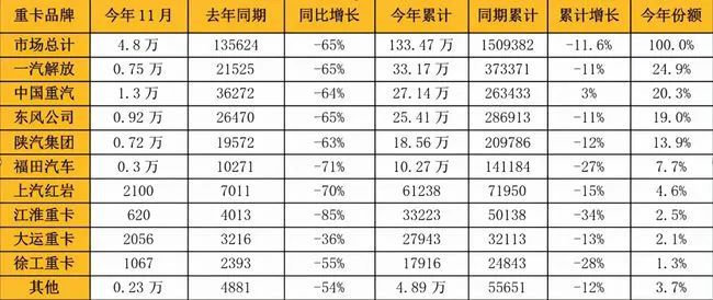 當前的主流品牌銷量下滑幅度 當前的主流品牌銷量下滑幅度