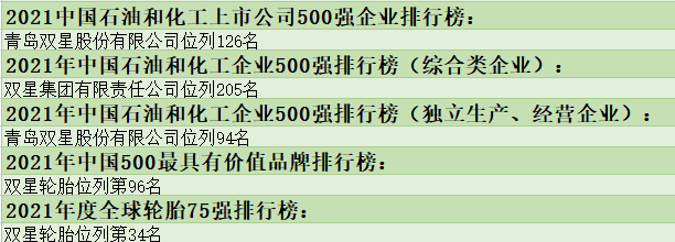 青島雙星輪胎工業有限公司怎么樣？2021年排名匯總