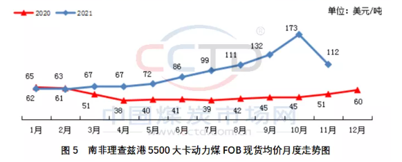動力煤 動力煤
