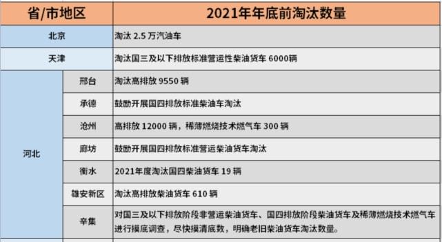 京津冀地區 京津冀地區