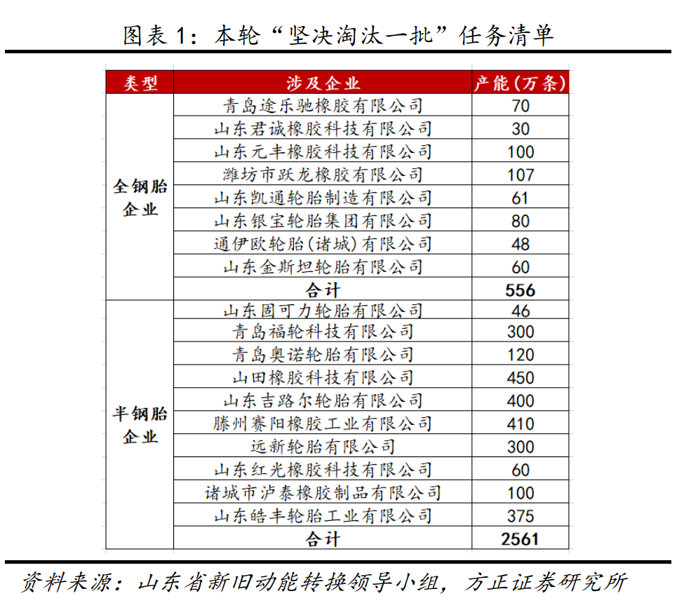 淘汰的企業(yè)名單 淘汰的企業(yè)名單