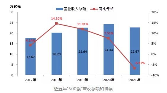 最新排名！中國能源500強出爐，哪些企業入圍？