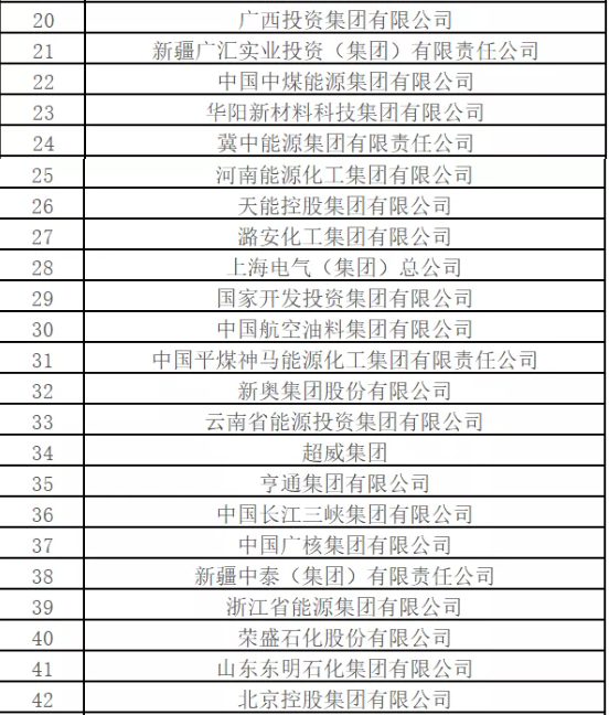 最新排名！中國能源500強出爐，哪些企業入圍？