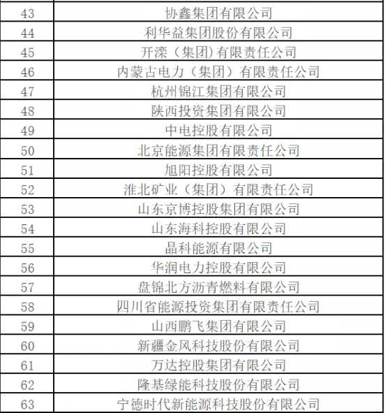 最新排名！中國能源500強出爐，哪些企業入圍？