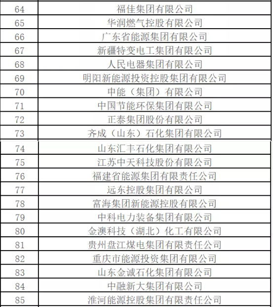 最新排名！中國能源500強出爐，哪些企業入圍？