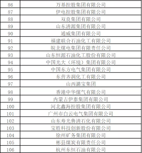 最新排名！中國能源500強出爐，哪些企業入圍？