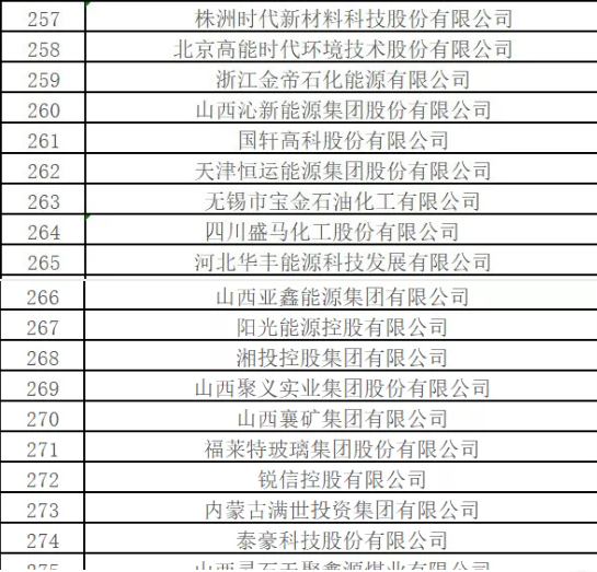 最新排名！中國能源500強出爐，哪些企業入圍？