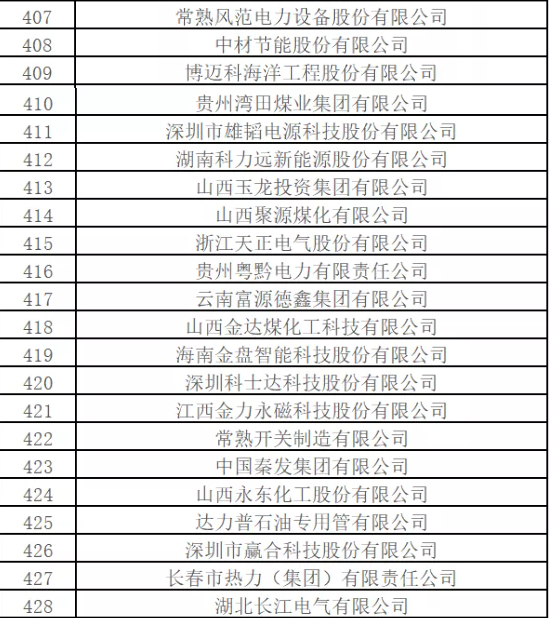 最新排名！中國能源500強出爐，哪些企業入圍？