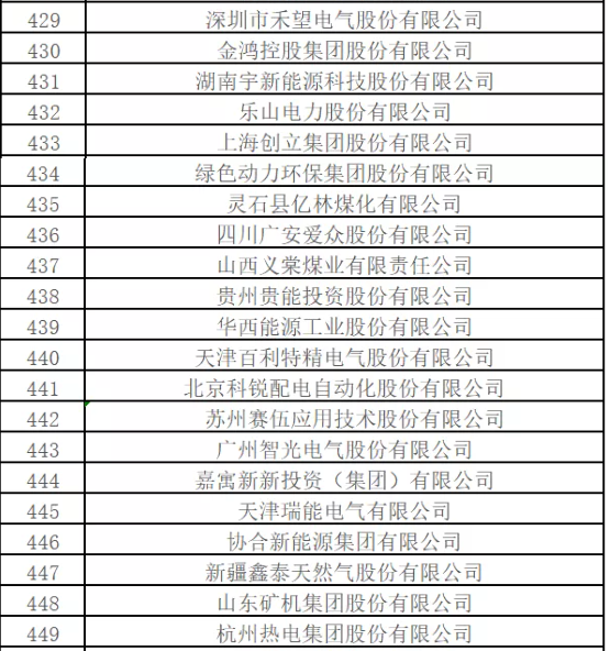 哪些企業入圍？
