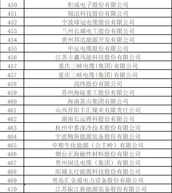 最新排名！