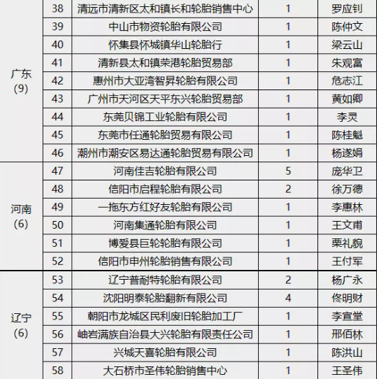 企業 企業