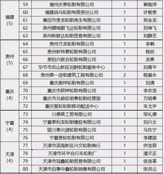 企業質量誠信倡議 企業質量誠信倡議