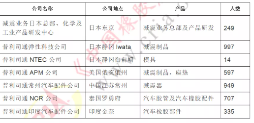 30億元國際并購，中鼎集團(tuán)與普利司通簽約！