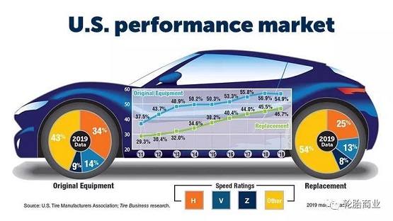 米其林品牌的18英寸及以上大尺寸的市場份額的增長。 米其林品牌的18英寸及以上大尺寸的市場份額的增長。