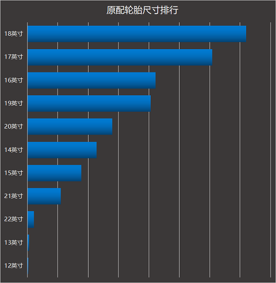 原配胎尺寸排行榜 原配胎尺寸排行榜