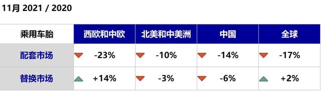 11月缺芯危機,配套輪胎暴跌 11月缺芯危機,配套輪胎暴跌