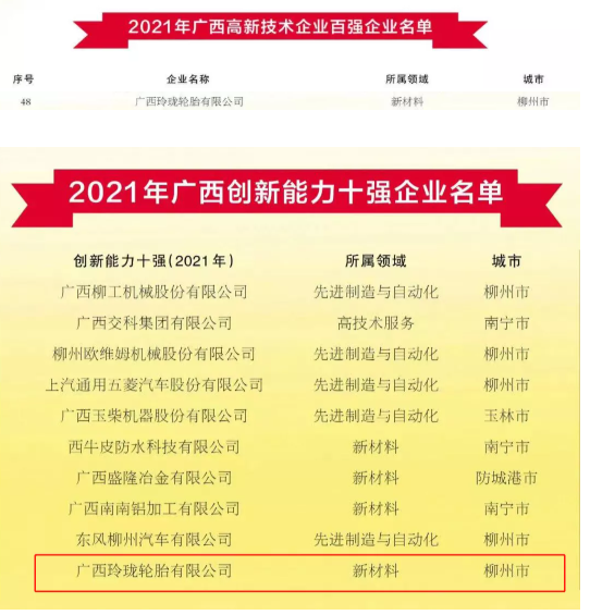 廣西玲瓏輪胎有限公司位列2021年廣西高新技術企業百強企業名單第48位;同時入選2021年廣西創新能力十強企業名單。 廣西玲瓏輪胎有限公司位列2021年廣西高新技術企業百強企業名單第48位;同時入選2021年廣西創新能力十強企業名單。