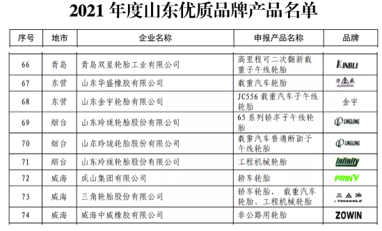 2021年度山東優(yōu)質(zhì)品牌產(chǎn)品名單 2021年度山東優(yōu)質(zhì)品牌產(chǎn)品名單