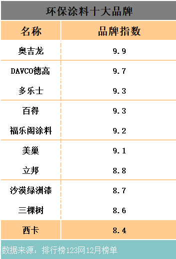 環保涂料十大品牌