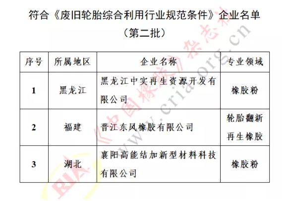 工信部名單發布,3家橡企上榜 工信部名單發布,3家橡企上榜