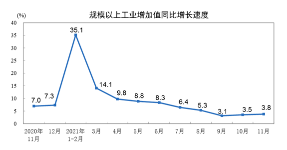 膠管膠帶行業相關的主要下游行業2021年1-11月經濟運行情況 膠管膠帶行業相關的主要下游行業2021年1-11月經濟運行情況
