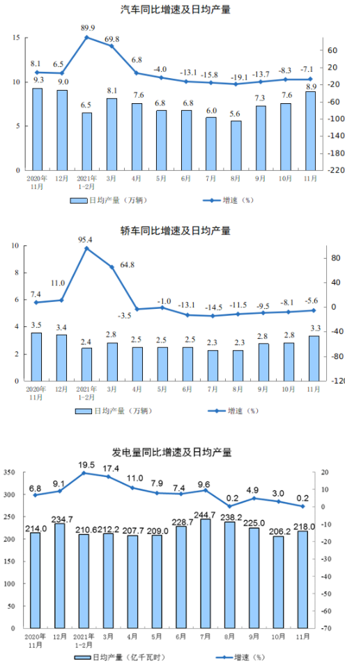 汽車轎車發電量 汽車轎車發電量