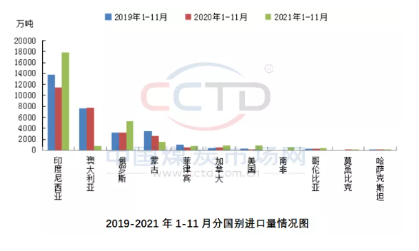 進出口數量方面，