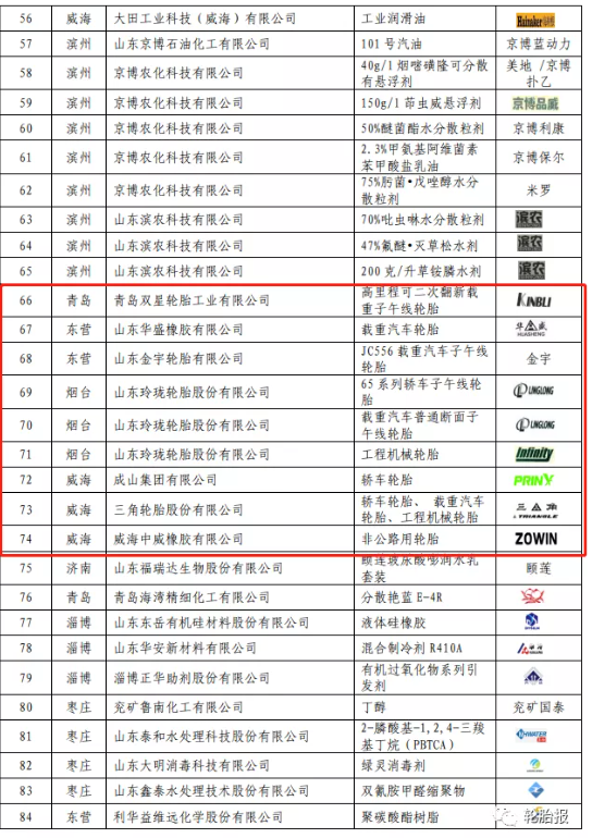 2021年度山東優質品牌產品。