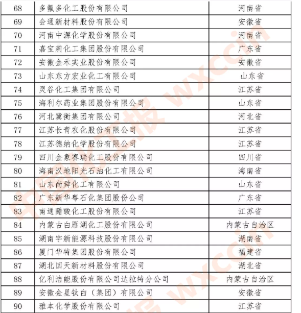 百強企業