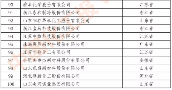 企業排名