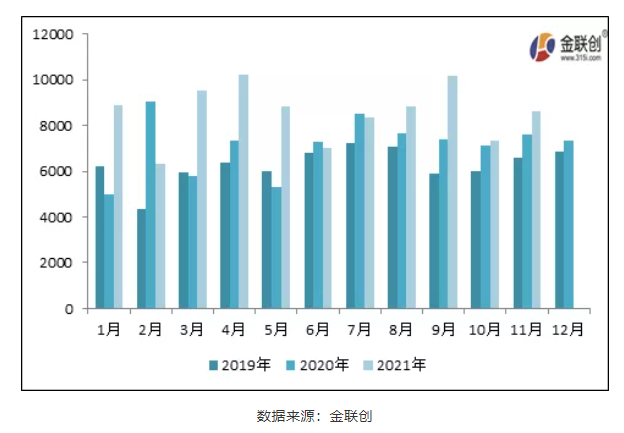 一、炭黑進出口情況總覽 一、炭黑進出口情況總覽