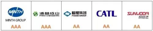 2021年汽車及零部件企業綠色發展指數(GDI)排名 2021年汽車及零部件企業綠色發展指數(GDI)排名