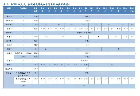 RECP機遇如何把握 RECP機遇如何把握
