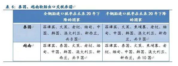 還要積極布局倉儲物流、金融服務(wù)等與輪胎產(chǎn)銷相關(guān)的服務(wù)機構(gòu),促進貨物貿(mào)易的發(fā)展 還要積極布局倉儲物流、金融服務(wù)等與輪胎產(chǎn)銷相關(guān)的服務(wù)機構(gòu),促進貨物貿(mào)易的發(fā)展