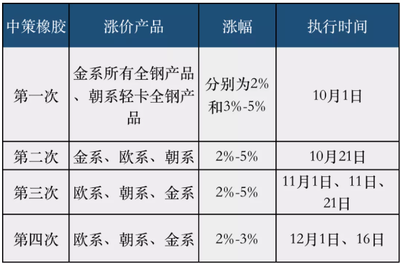 罕見三:漲價(jià)持續(xù)時(shí)間之長 罕見三:漲價(jià)持續(xù)時(shí)間之長