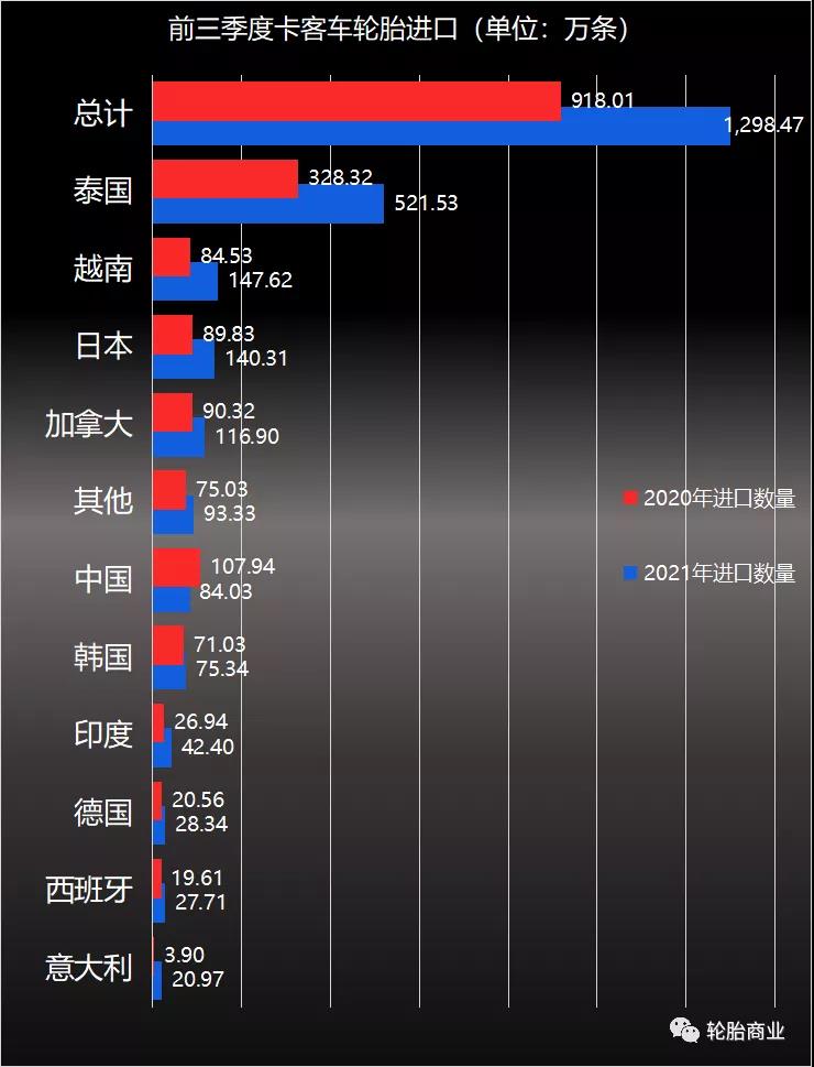 國(guó)產(chǎn)輪胎喪失美國(guó)市場(chǎng) 國(guó)產(chǎn)輪胎喪失美國(guó)市場(chǎng)