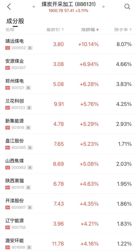 煤炭開采 煤炭開采