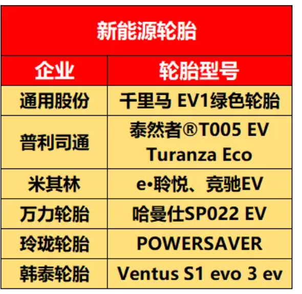 各大企業推出的新能源輪胎