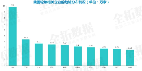 輪胎相關企業注冊量逐年增長03