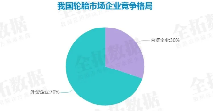 外資占據國內大量市場份額02