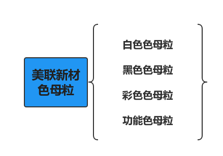 色母粒公司|色母粒龍頭企業之美聯新材