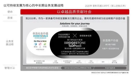 普利司通發布的發展規劃 普利司通發布的發展規劃