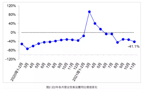 2年來交通運輸經(jīng)濟運行情況 2年來交通運輸經(jīng)濟運行情況